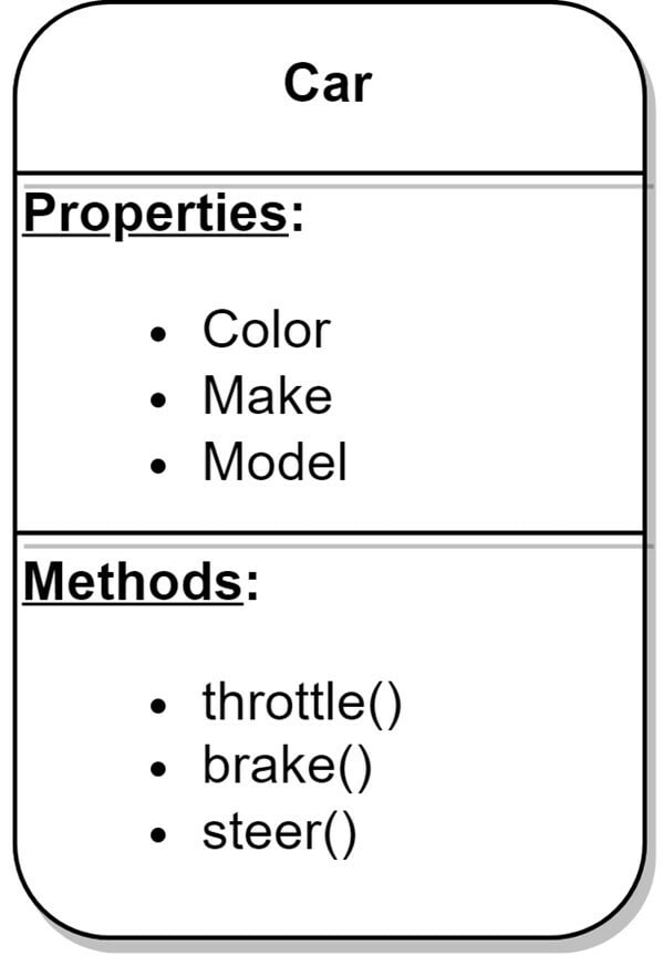 properties and methods