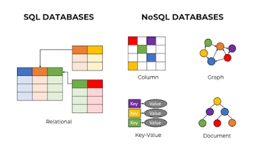 Why Java developer should learn NoSQL