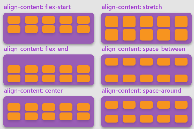 CSS Flex justify-content examples, stretch, space-between, space