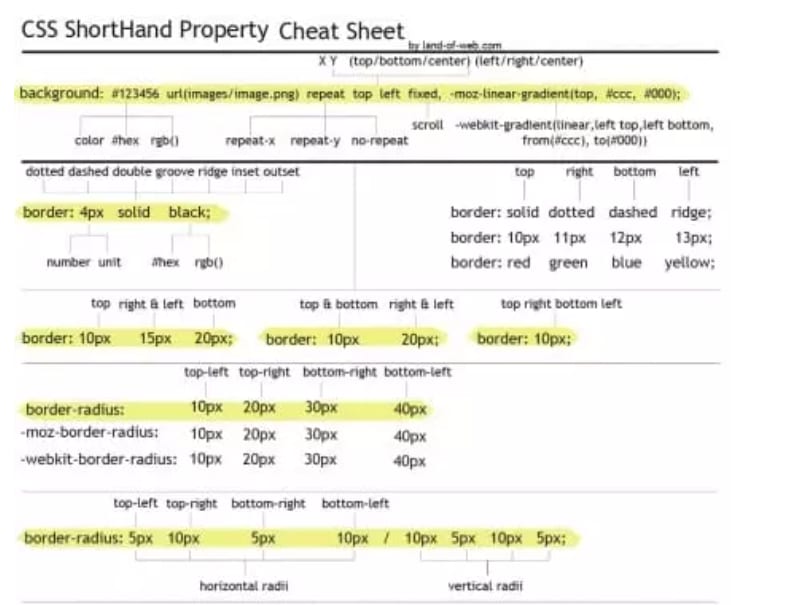 gyorsabb út a zsírégetéshez cheat sheet)