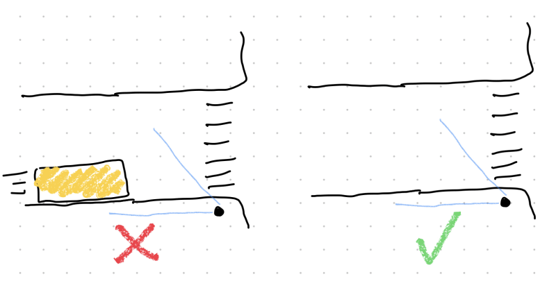 Graphic showing the easily identifiable concrete choice of crossing a street with and without oncoming traffic.