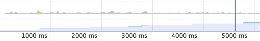 Memory leak
