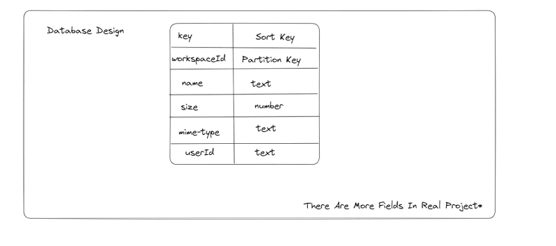 Database Design Image For This System