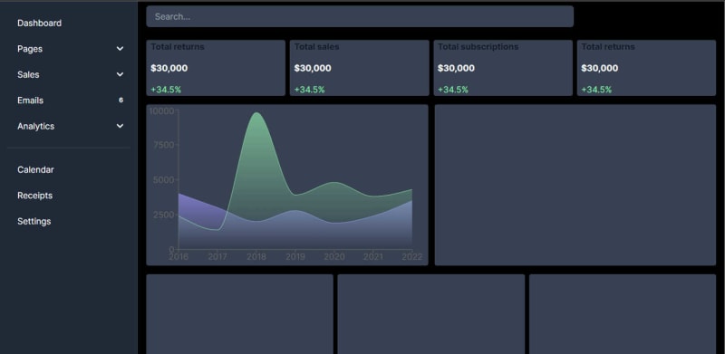 Dashboard with area chart