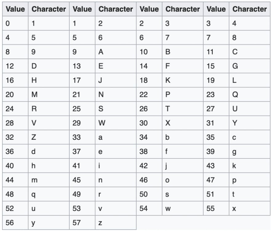 base64 encoding overhead