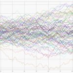 How Fast is SciChart’s WPF Chart? DirectX vs. Software Comparison