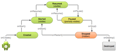 best pluralsight courses to learn Android