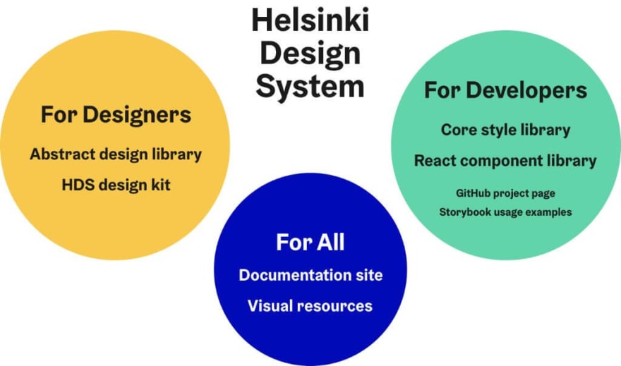 Helsinki Design System