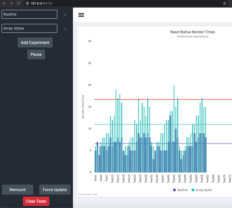 What I've learned creating a React Native performance monitor