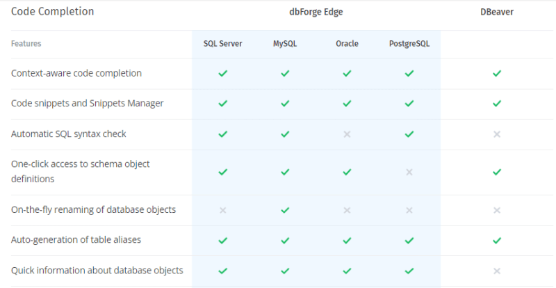 Easy To Use DBeaver Alternative