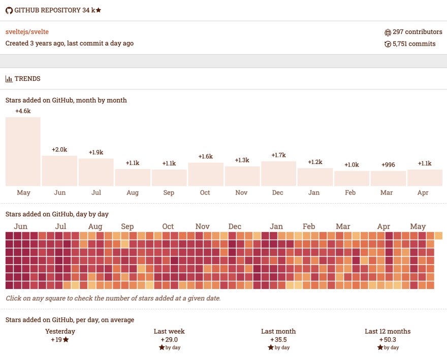 https://bestofjs.org/projects/svelte