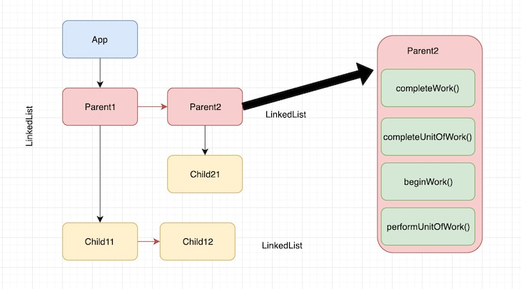 Fiber Node Diagram