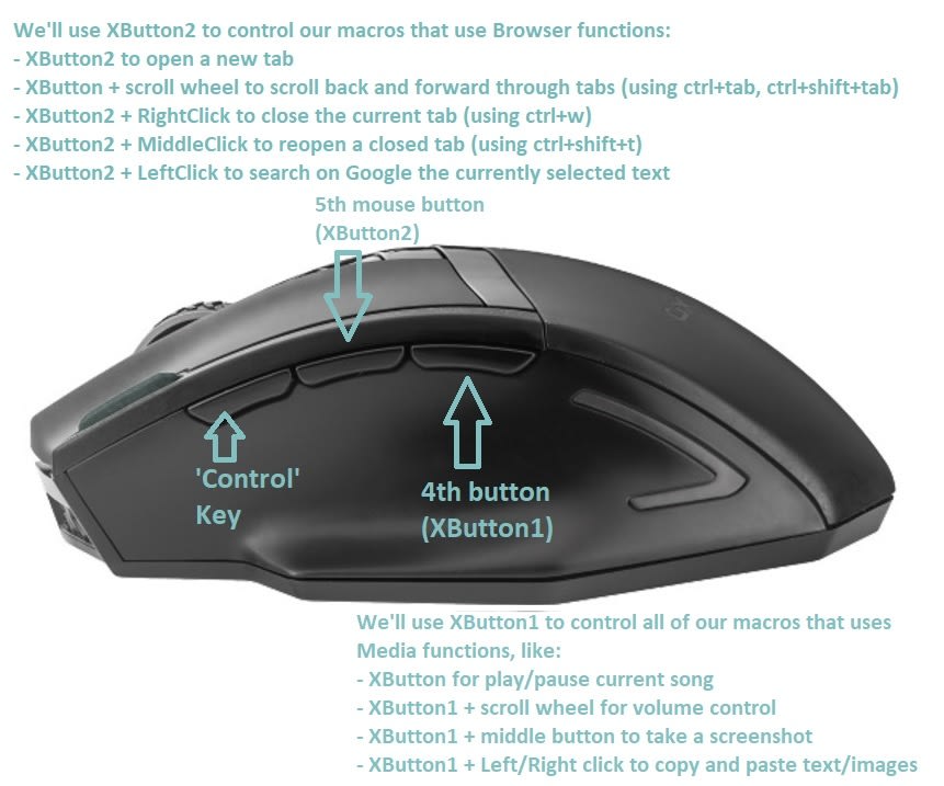 Embrace Mouse Macros into your Dev Life to increase your Productivity ...