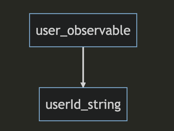 Asynchronous Programming with JavaScript/TypeScript - DEV Community