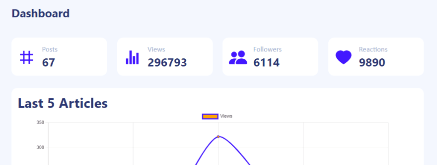 Basic Dashboard