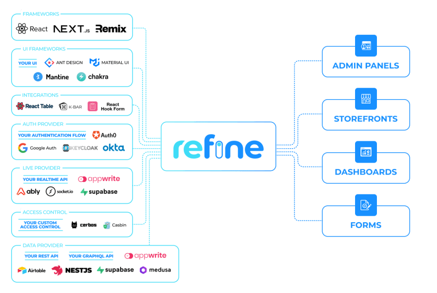 refine