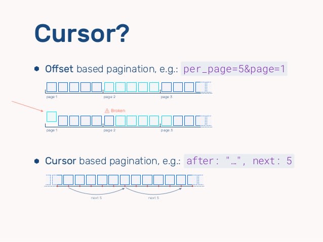 Graphql Pagination Dev Community 6391