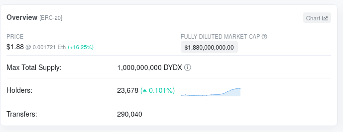 dydx token info