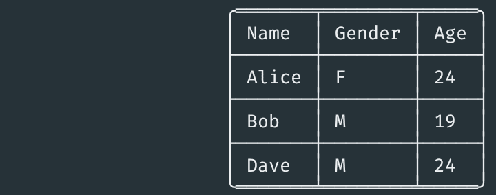 tabulate