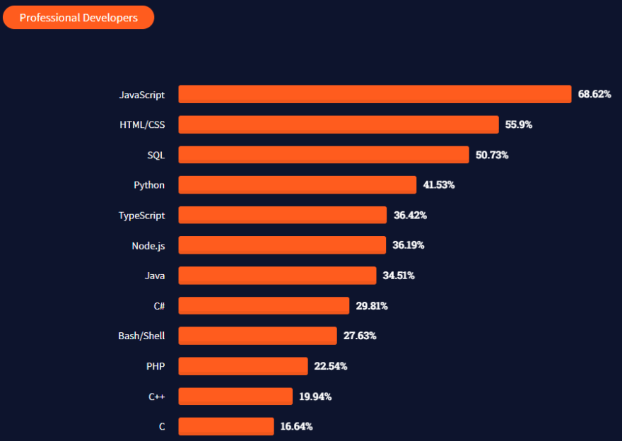 The 10 Most Common JavaScript Issues Developers Face