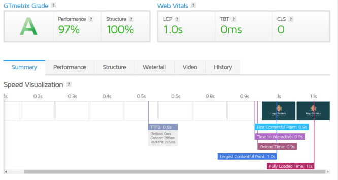 5 Reasons You Should Stop Using GTMetrix for Core Web Vitals