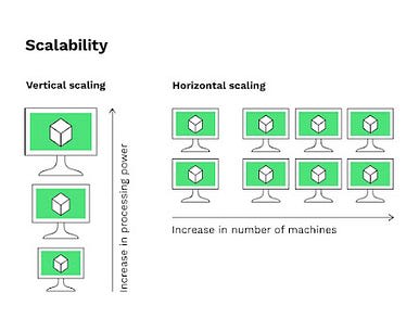 Difference between horizontal scalability and vertical scalability