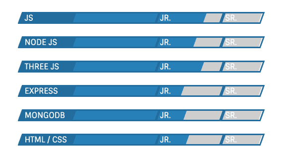 Example of skill meters