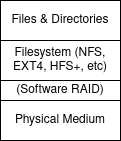 run docker for mac from \ext4\ partition