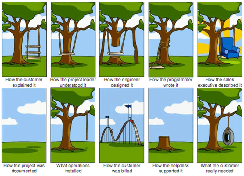 how to develop apps