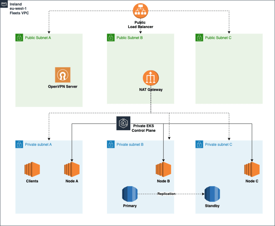 Infrastructure Architecture Diagram