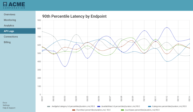 api metrics