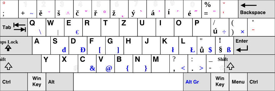 Czech QWERTZ layout