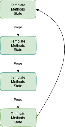 Many Components