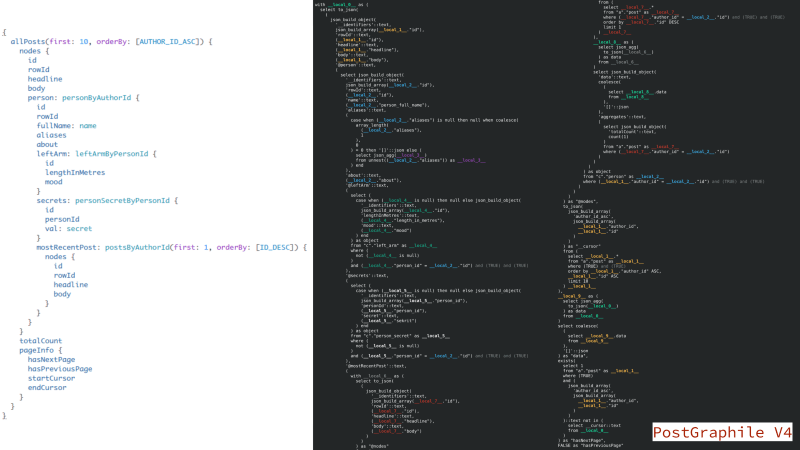 GraphQL query (left) and SQL for that query generated by v4 (right). The SQL on the right is complex and has many levels of nesting.