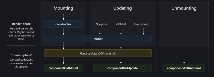 Code Output