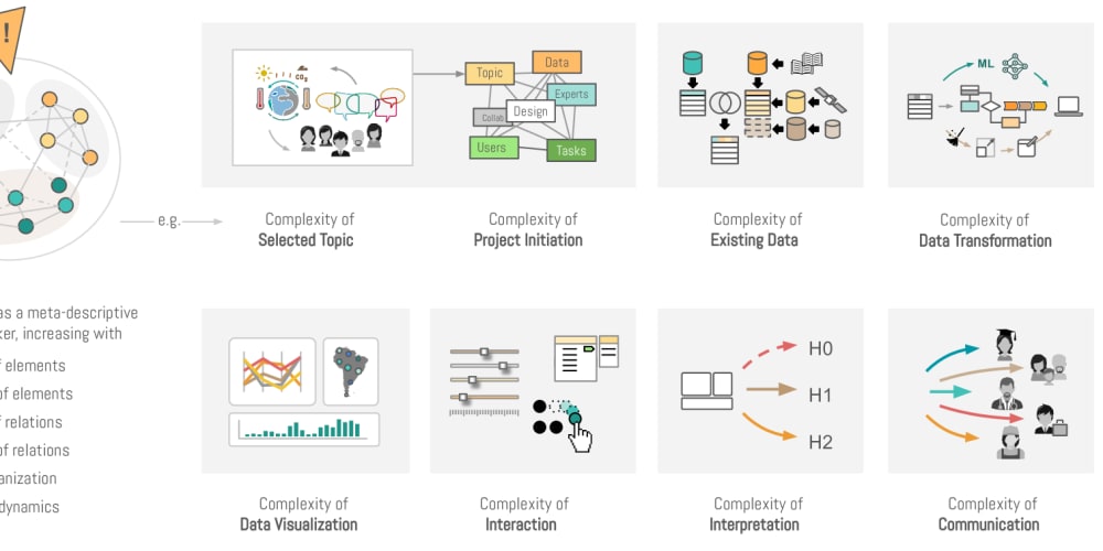 Embracing Complexity: A Framework for Designers and Developers