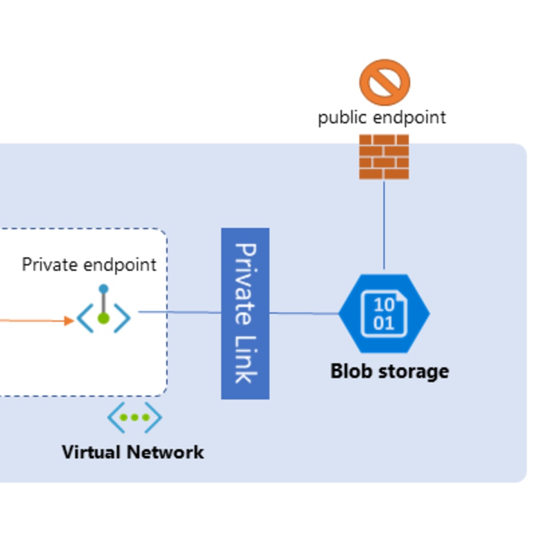 Using Azure Express Route for online data transfers - DEV Community