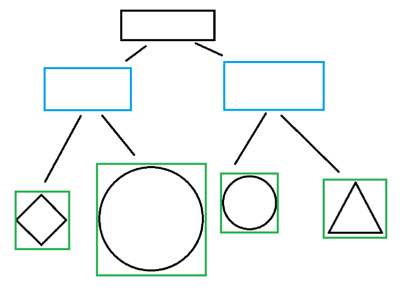 BVH Tree