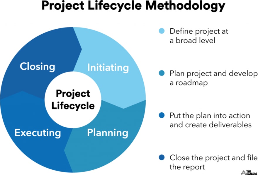 IT project management phrases - 10 terms you need to know - DEV Community