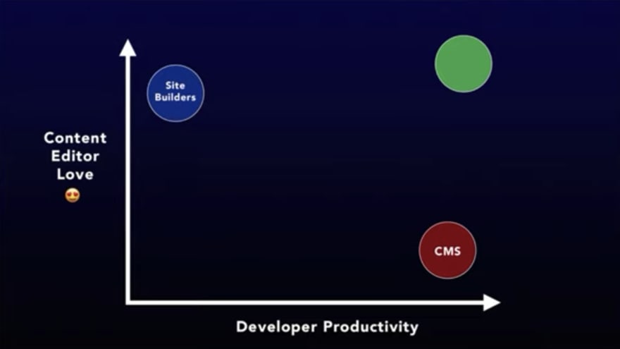 TinaCMS Diagram