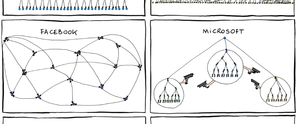 Cover image for #SQL30 Day 5: Hierarchies