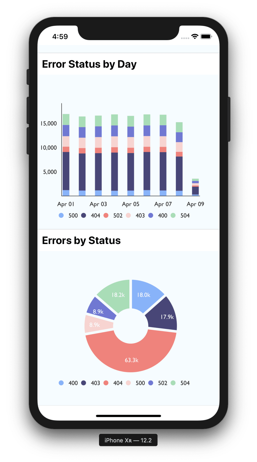 React Native Charts with Cube.js and Victory - DEV Community