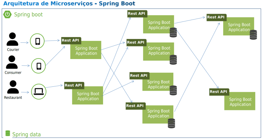 Spring Boot Everything you need to know and what nobody told you