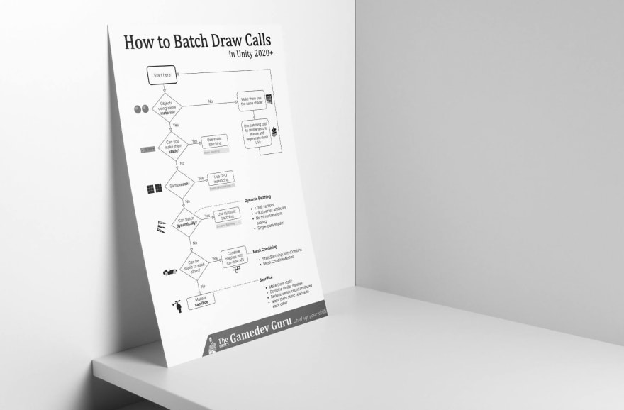The Ultimate Guide to Draw Call Batching in Unity 2020+ DEV Community