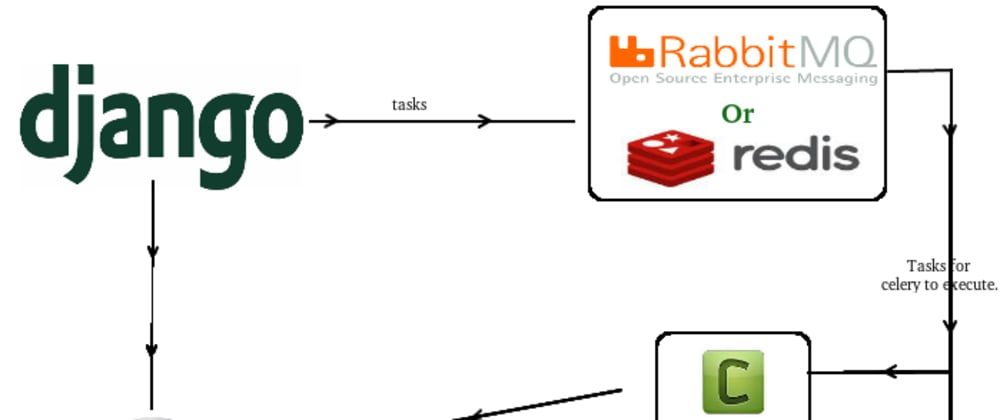 Подключение postgresql к django windows