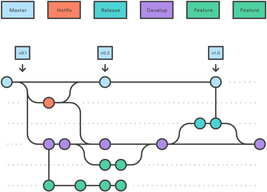 Git merge develop into my branch