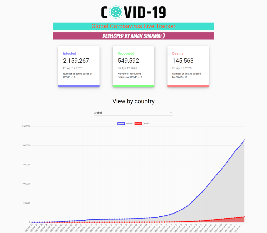 screencapture-covid-19-livetracker-netlify-app-2020-04-17-12_31_56