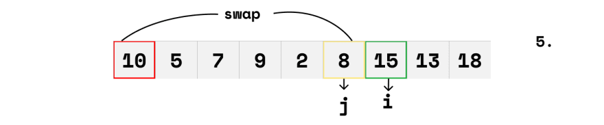 hoare partition method