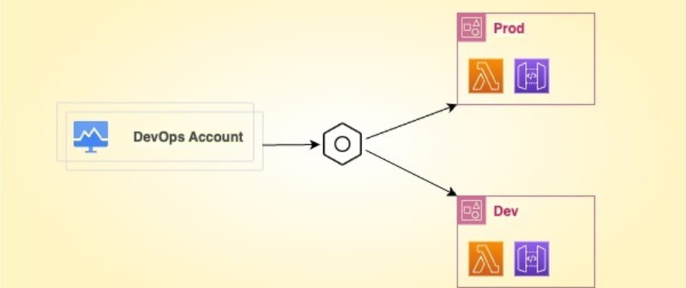 Cover image for Cross-Account Deployment with AWS SAM
