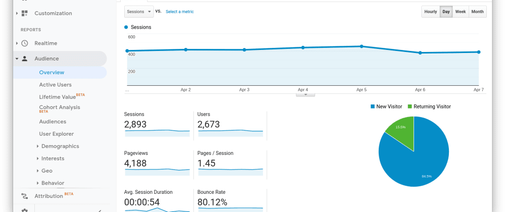 Cover image for Why you should remove Google Analytics from your site